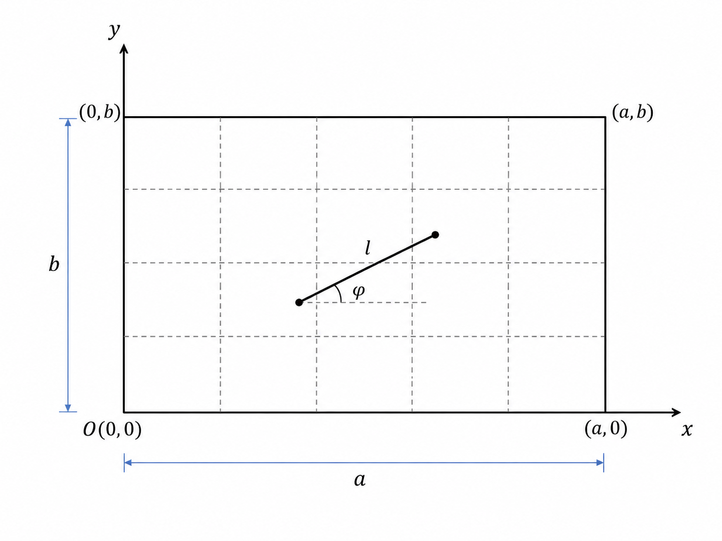 Illustration of the Buffon-Laplace model on a rectangular grid showing a needle inside one cell.