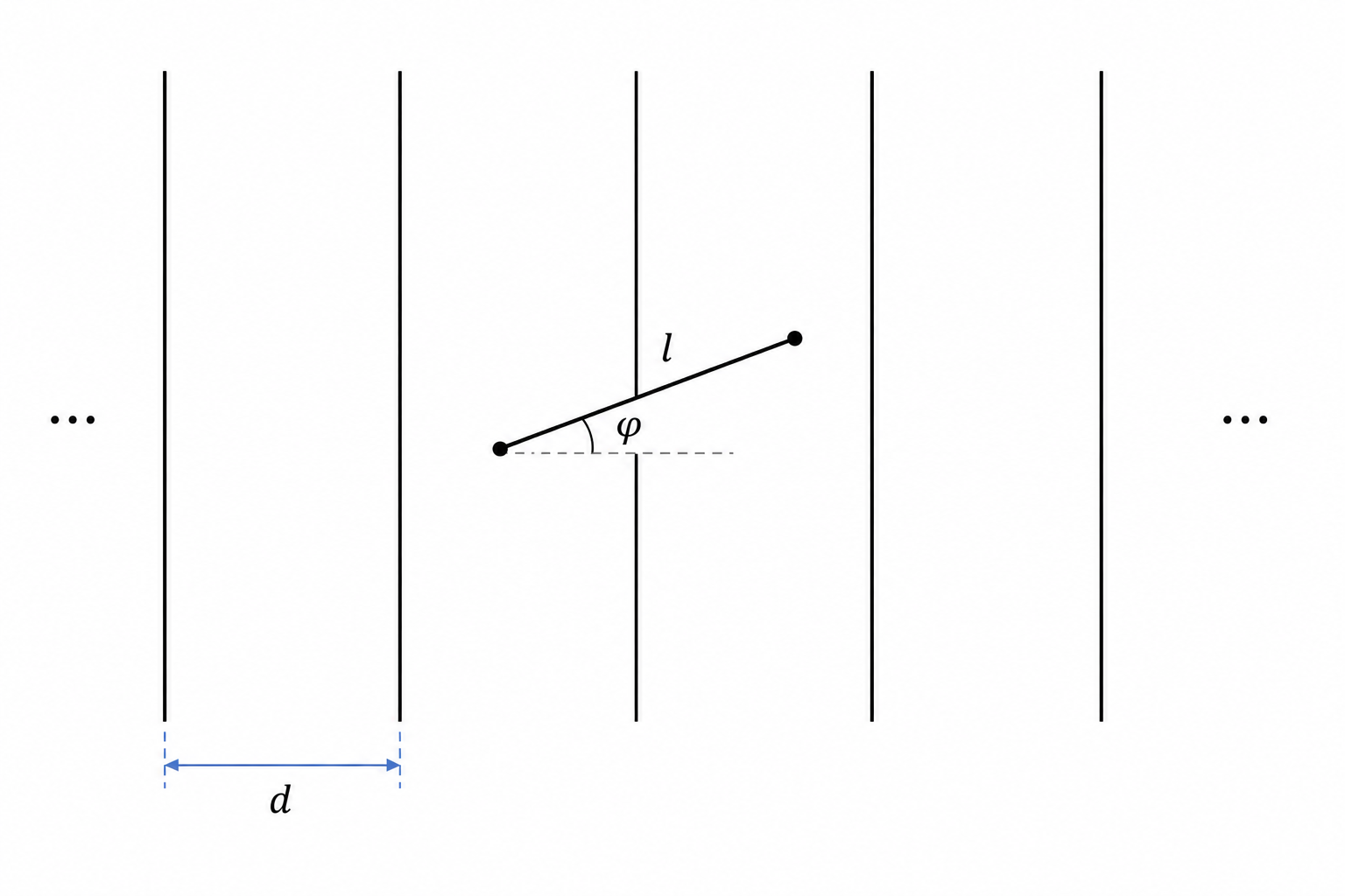 Illustration of the classic Buffon's needle problem with parallel lines and a dropped needle.